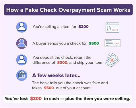 how to scam how to sell fake clothes|how to report counterfeit products.